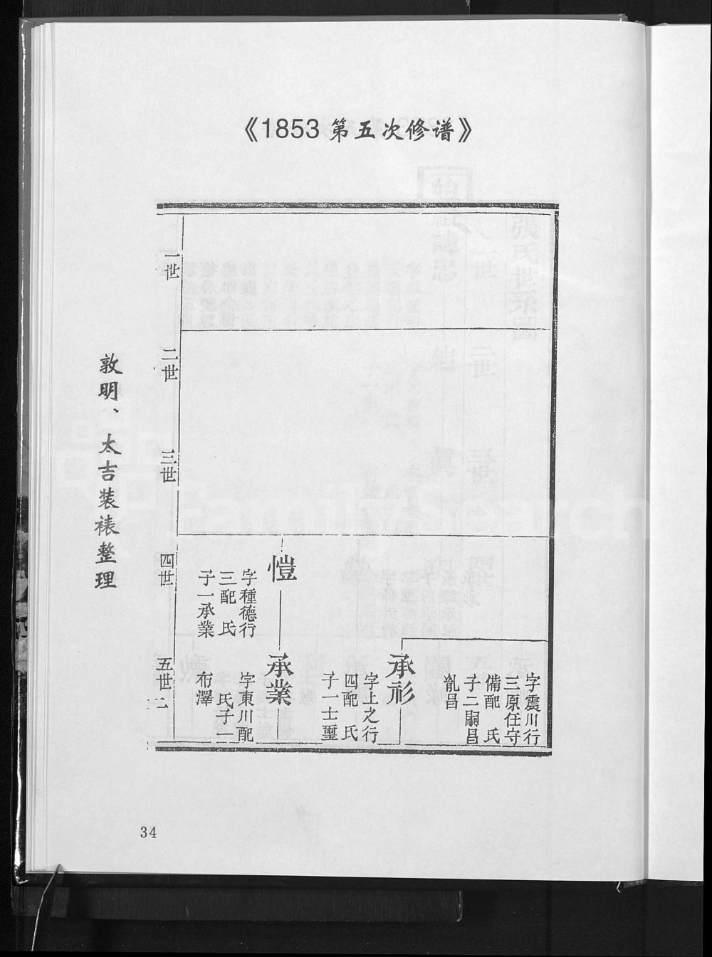 图片[7]-山东淄博张氏第七次修谱电子版PDF下载-中华家谱网