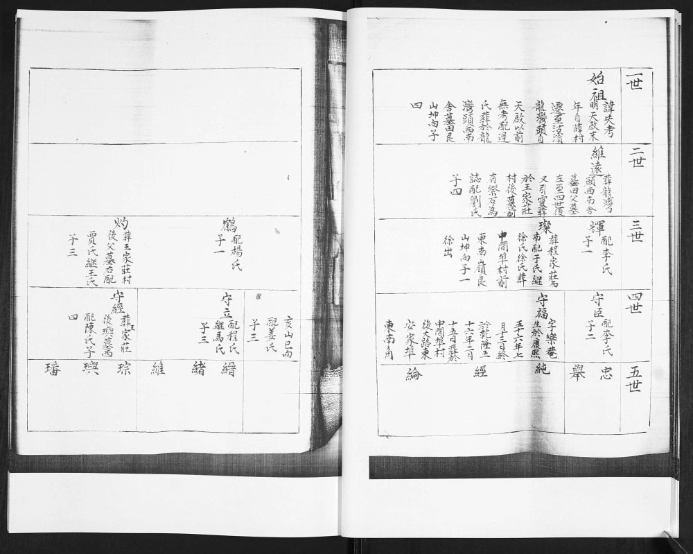 图片[6]-山东青岛即墨西龙湾头梁氏族谱电子版PDF下载-中华家谱网