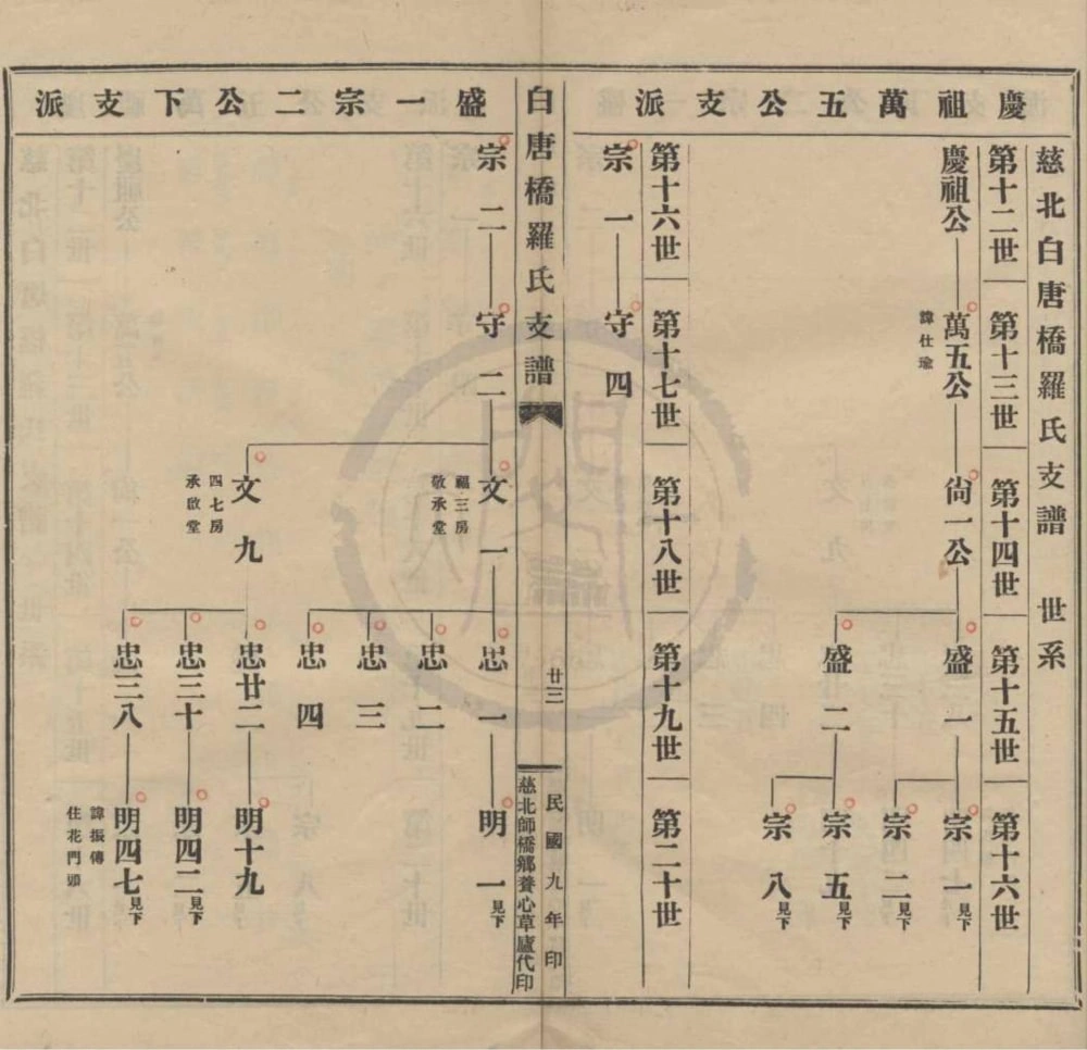 图片[8]-浙江慈溪慈北白唐桥罗氏支谱电子版PDF下载-中华家谱网