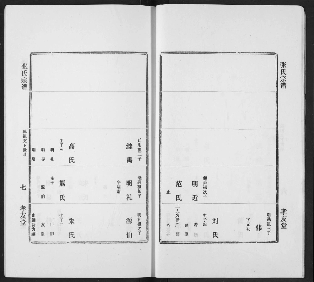 图片[8]-湖北孝感澴川张氏宗谱（孝友堂）电子版PDF下载-中华家谱网