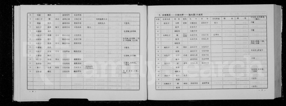 图片[6]-湖北孝感鄂澴青石桥胡氏宗谱（崇爱堂）电子版PDF下载-中华家谱网