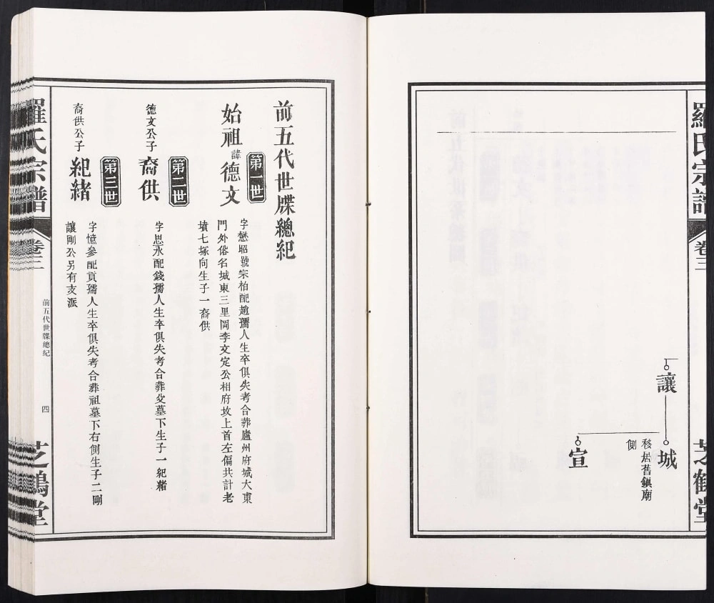 图片[6]-安徽合肥肥东县罗氏支谱晏公庙（芝鹤堂）电子版PDF下载-中华家谱网