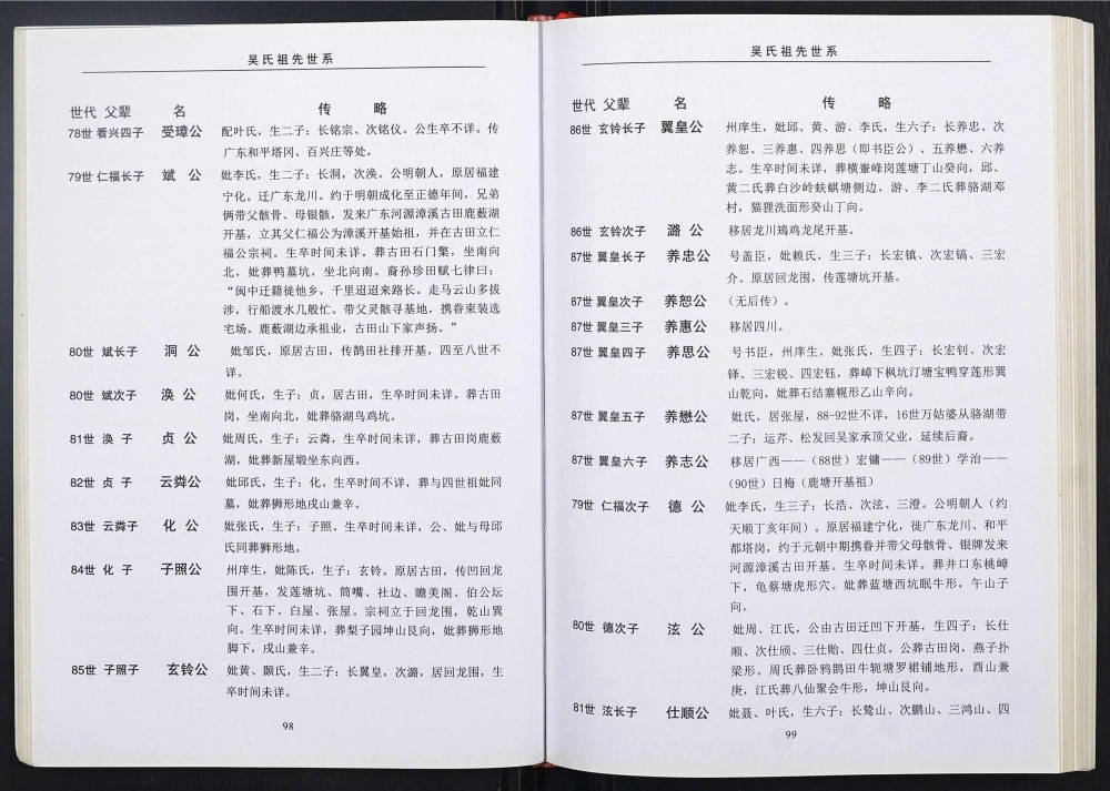 图片[5]-广西贵港山姜坑吴氏族谱电子版PDF下载-中华家谱网