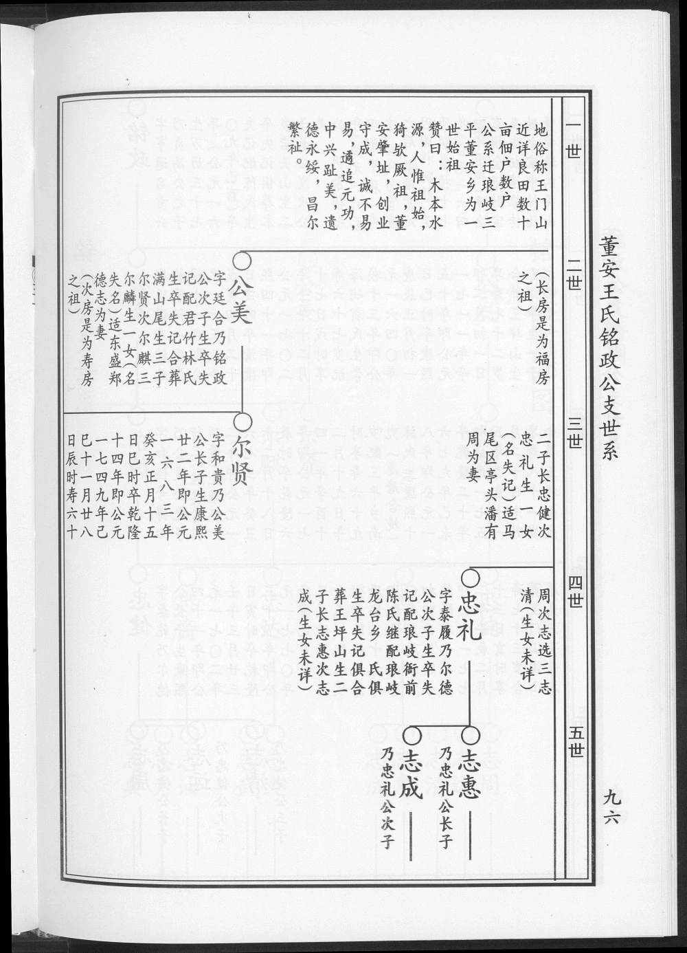 图片[7]-福建福州马尾区琅岐董安王氏开族世谱电子版PDF下载-中华家谱网