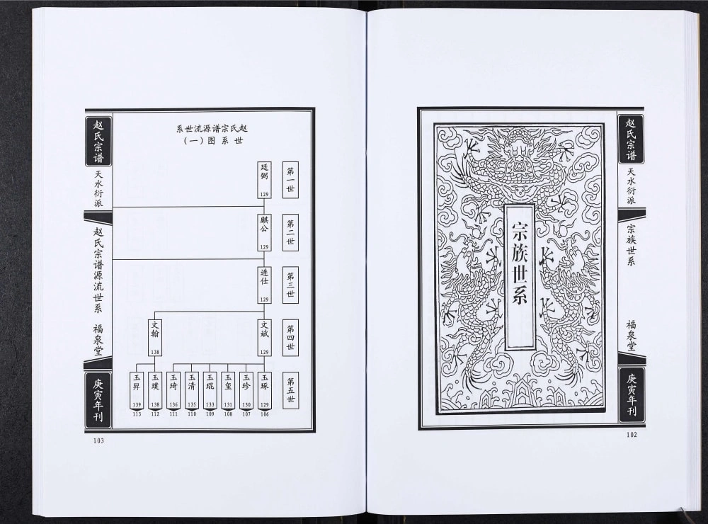 图片[5]-吉林公主岭赵氏宗谱（福泉堂）电子版PDF下载-中华家谱网