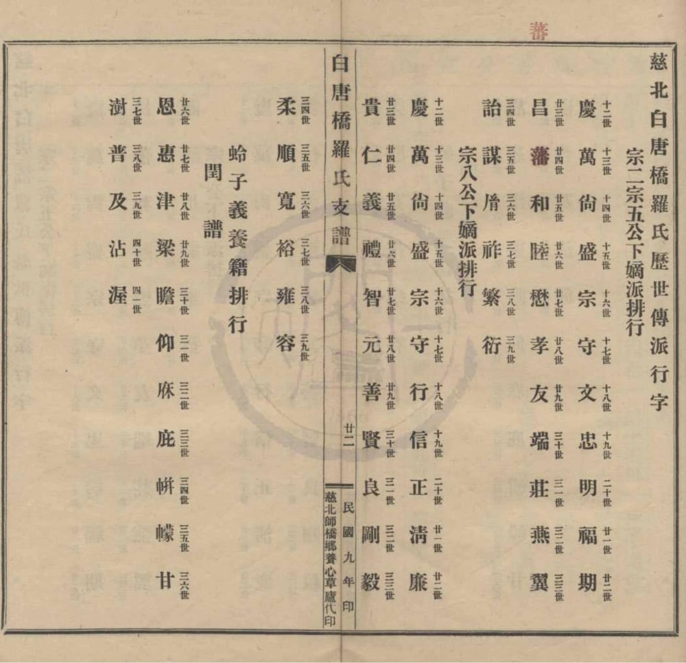 图片[3]-浙江慈溪慈北白唐桥罗氏支谱电子版PDF下载-中华家谱网