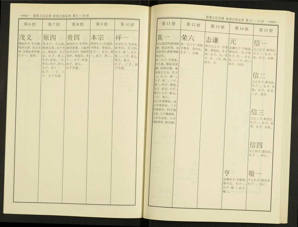 图片[5]-江苏常州秦巷王氏宗谱（素风堂）电子版PDF下载-中华家谱网