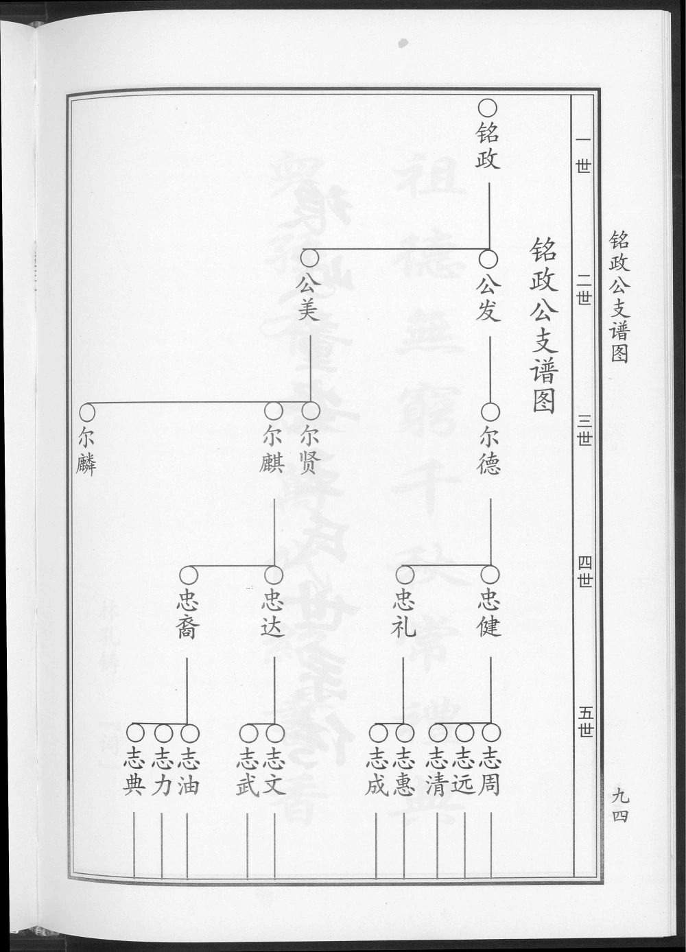 图片[5]-福建福州马尾区琅岐董安王氏开族世谱电子版PDF下载-中华家谱网