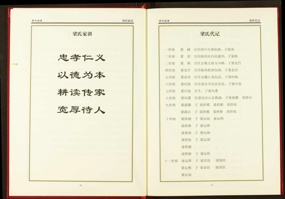 图片[7]-湖北十堰郧西梁氏宗谱电子版PDF下载-中华家谱网