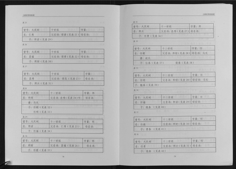 图片[7]-广西桂林上桥村李氏族谱电子版PDF下载-中华家谱网