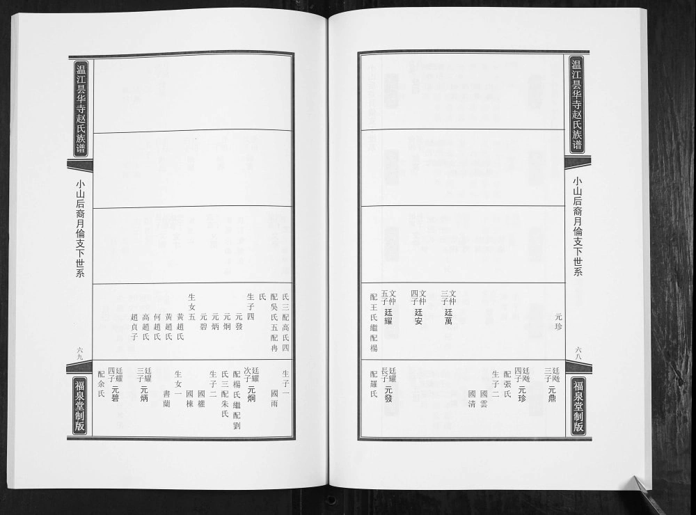 图片[6]-四川成都温江昙华寺赵氏族谱（福泉堂）电子版PDF下载-中华家谱网