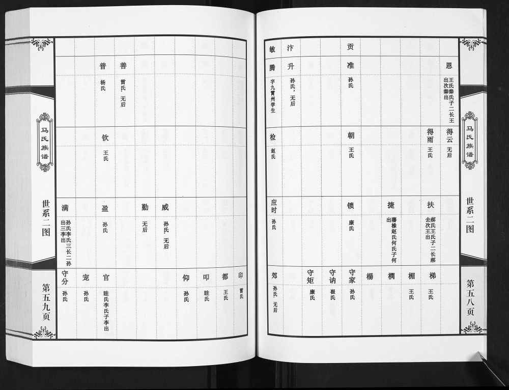 图片[7]-陕西渭南大荔县同州马氏族谱电子版PDF下载-中华家谱网