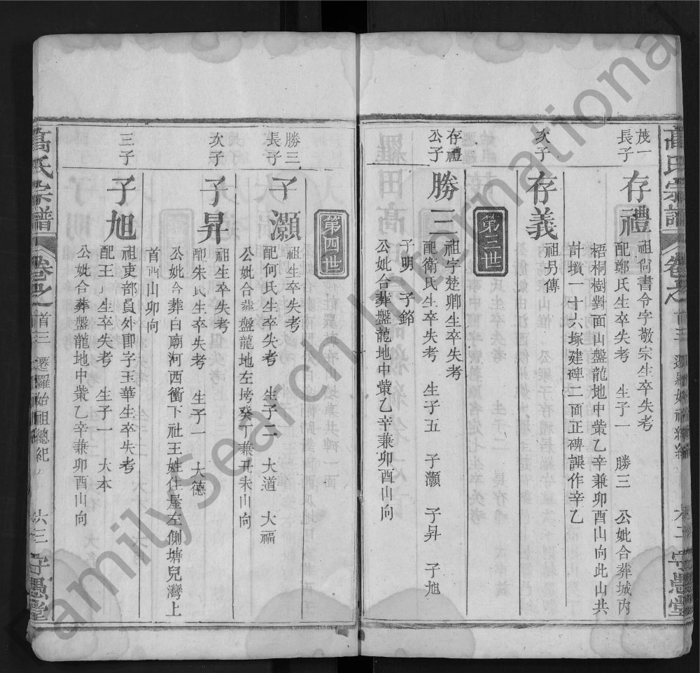 图片[5]-湖北黄冈罗田县高氏宗谱（守愚堂）电子版PDF下载-中华家谱网