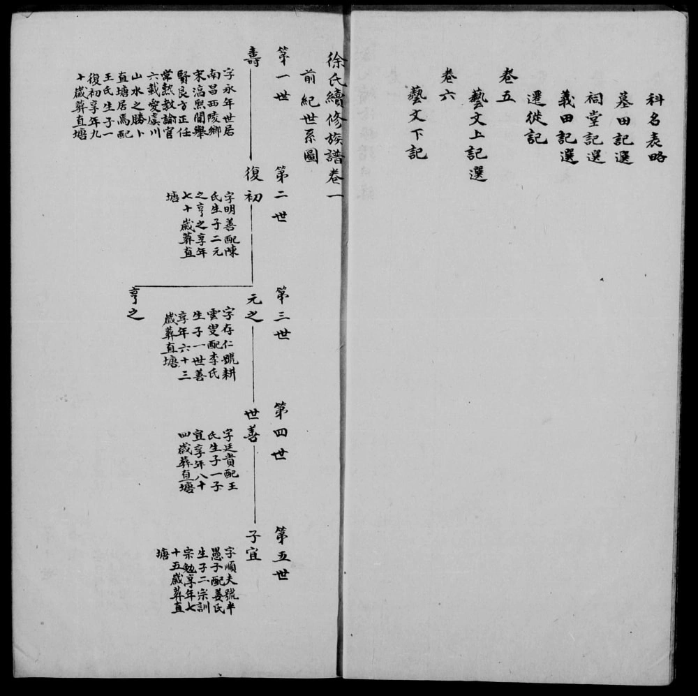 图片[5]-江苏扬州江都徐氏续修族谱电子版PDF下载-中华家谱网