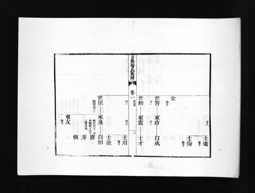 图片[6]-山东滕州古滕杨氏族谱（光绪6年本）电子版PDF下载-中华家谱网