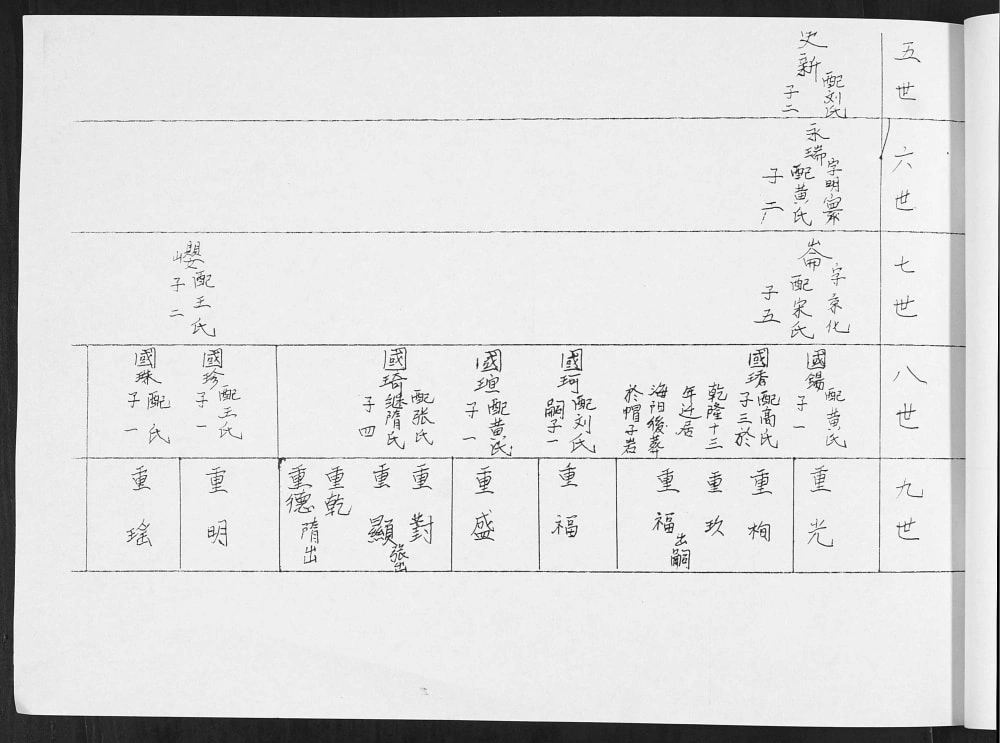图片[6]-山东青岛即墨三里庄辛家庄刘家西流周氏族谱电子版PDF下载-中华家谱网