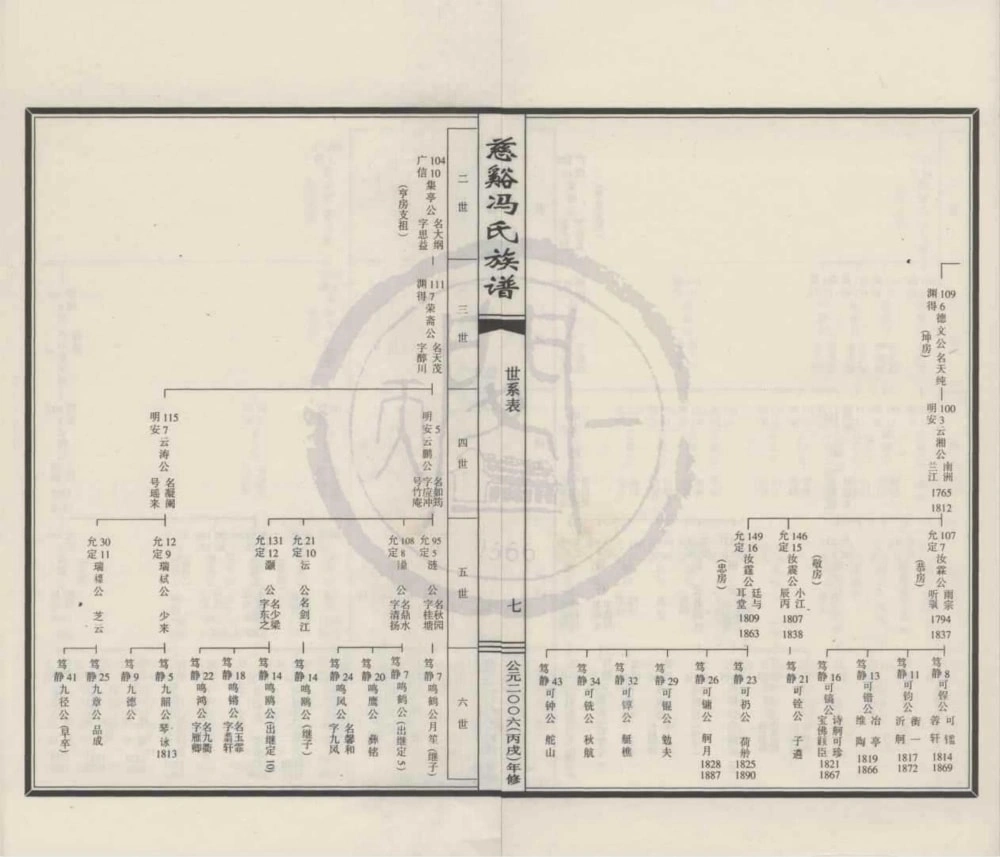 图片[8]-浙江宁波江北区慈溪冯氏族谱启承祠支谱续编电子版PDF下载-中华家谱网