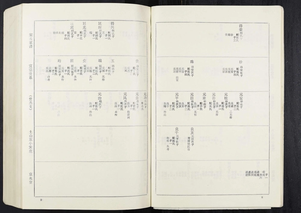 图片[8]-江苏邳州宋氏族谱（京兆堂）电子版PDF下载-中华家谱网