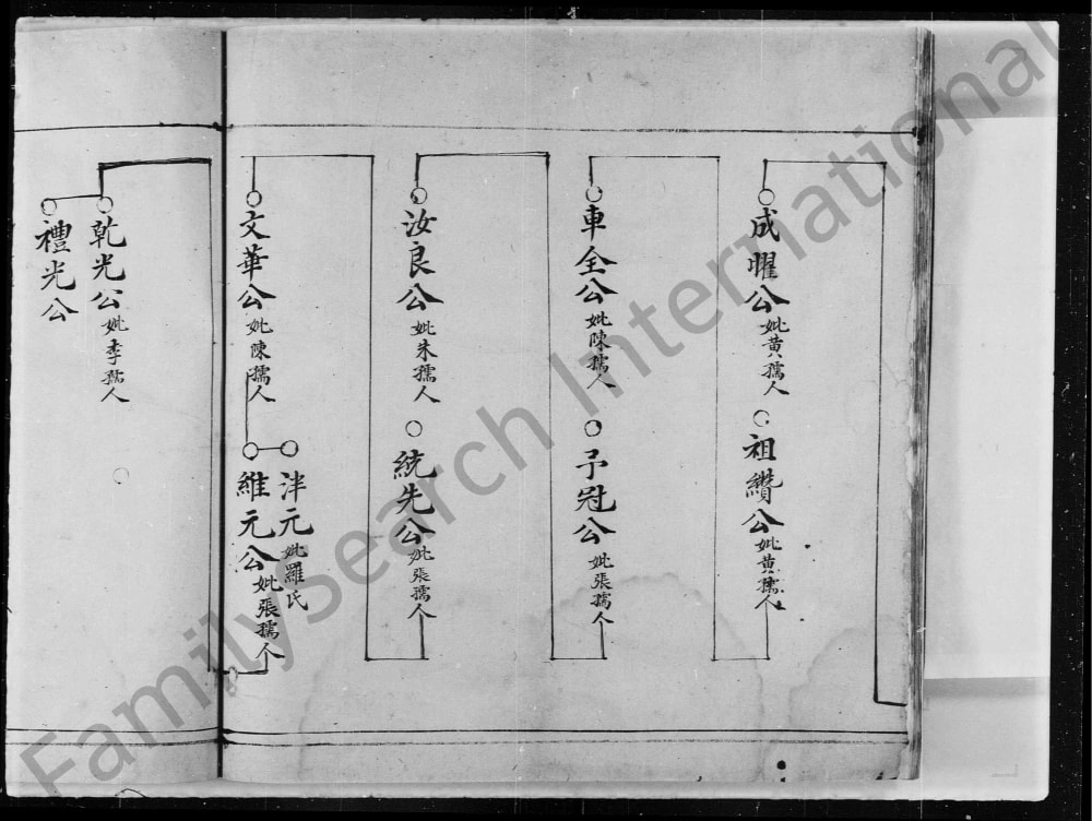 图片[5]-广东河源紫金县上袁田孙氏族谱电子版PDF下载-中华家谱网