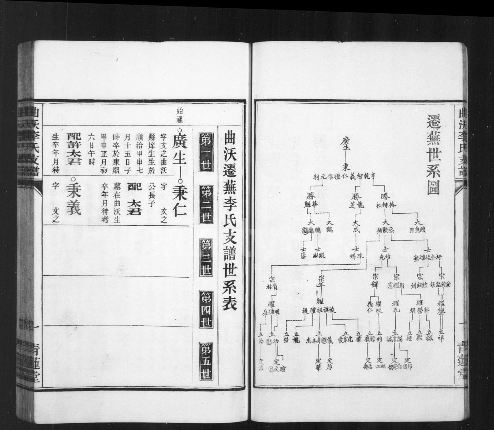 图片[4]-安徽芜湖曲沃李氏迁芜支谱（青莲堂）电子版PDF下载-中华家谱网