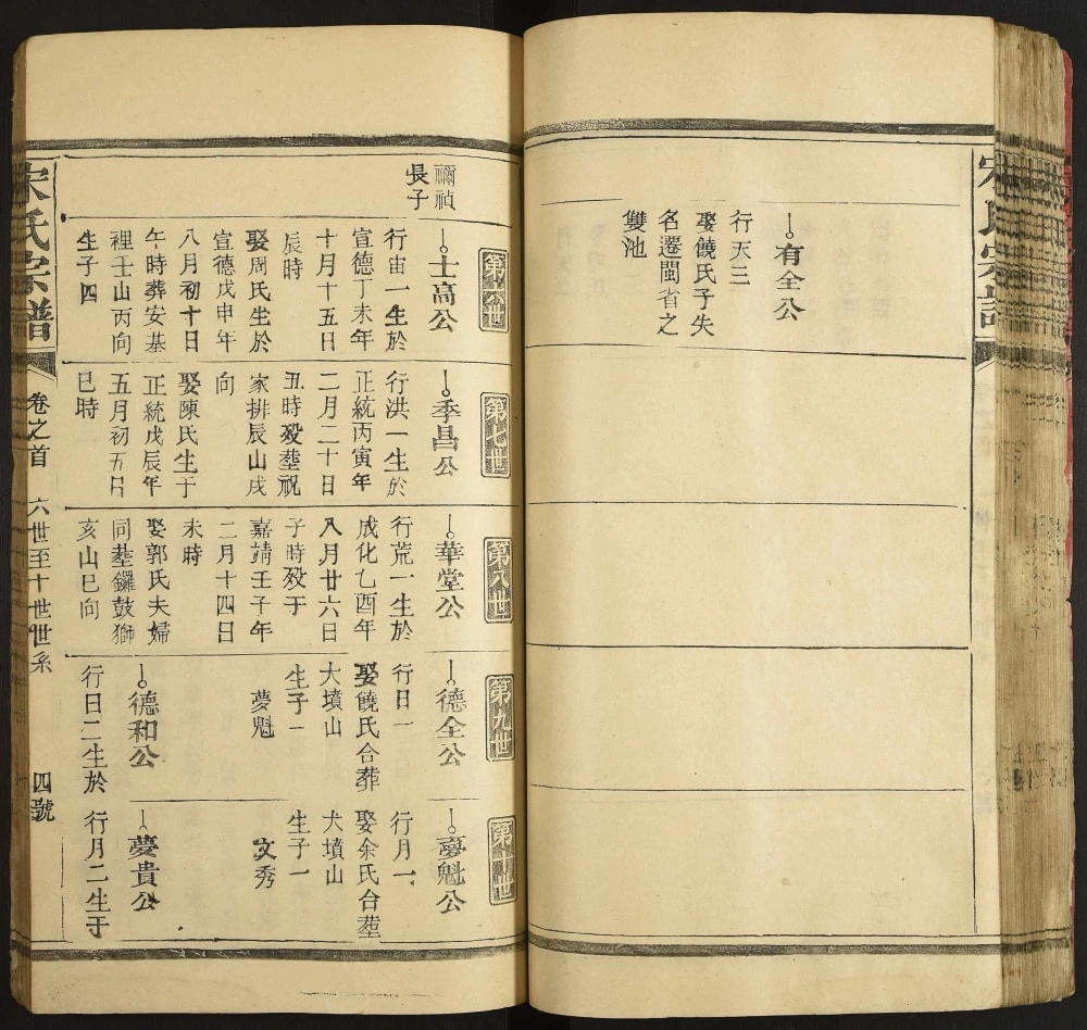 图片[8]-江西上饶铅山宋氏宗谱电子版PDF下载-中华家谱网