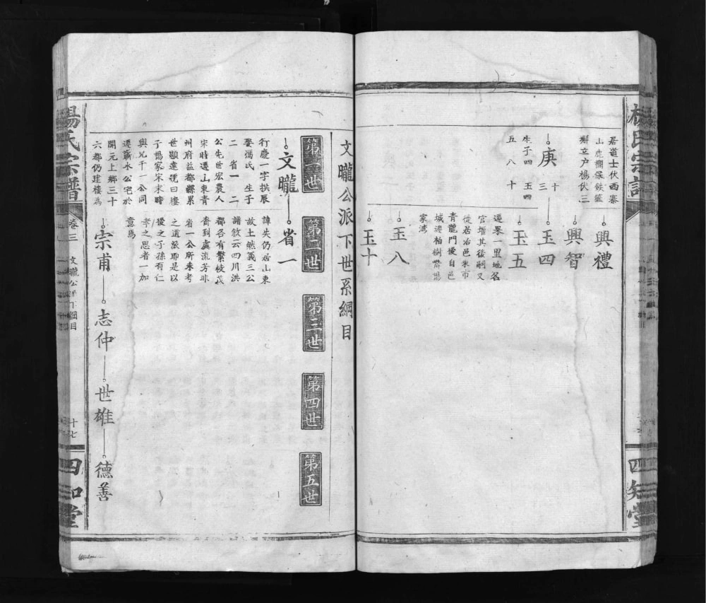 图片[6]-湖北黄石阳新杨氏宗谱电子版PDF下载-中华家谱网