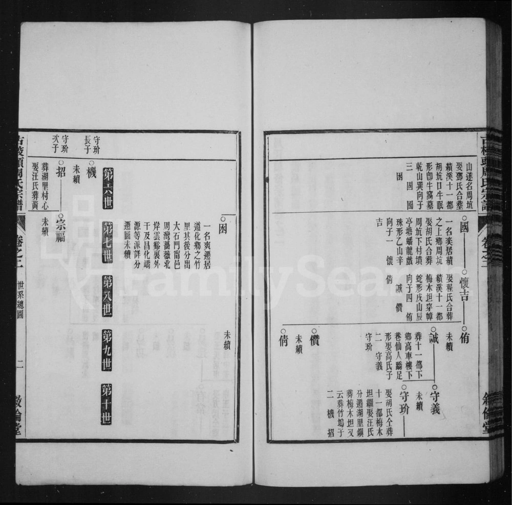 图片[4]-安徽宣城绩溪县古校头周氏宗谱（叙伦堂）电子版PDF下载-中华家谱网