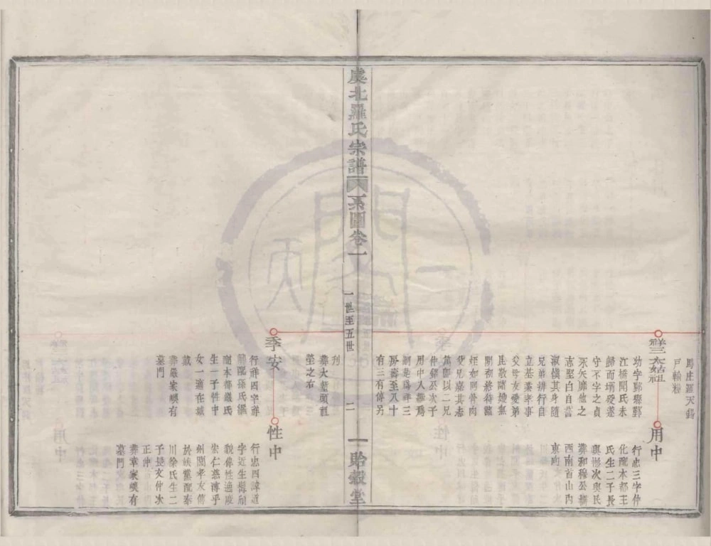 图片[6]-浙江上虞虞北罗氏宗谱（贻谷堂）电子版PDF下载-中华家谱网