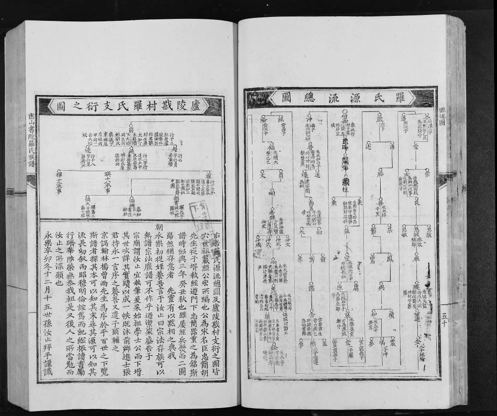 图片[4]-江西吉安泰和县匡山书院罗氏族谱电子版PDF下载-中华家谱网