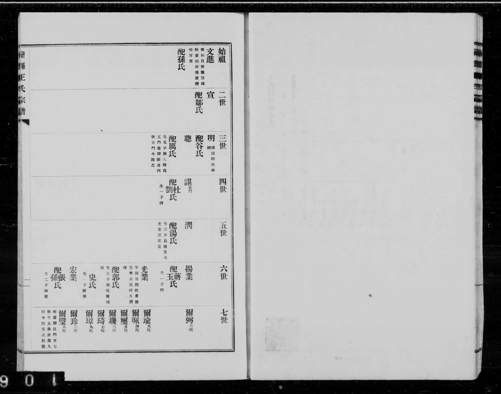 图片[2]-河北唐山滦州滦县王氏宗谱电子版PDF下载-中华家谱网