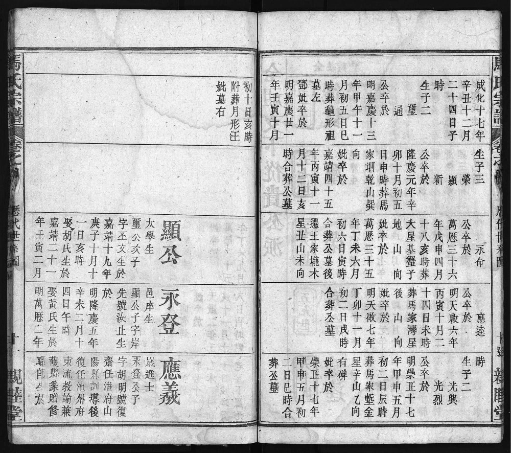 图片[6]-湖北黄冈英山马氏宗谱（亲睦堂）电子版PDF下载-中华家谱网