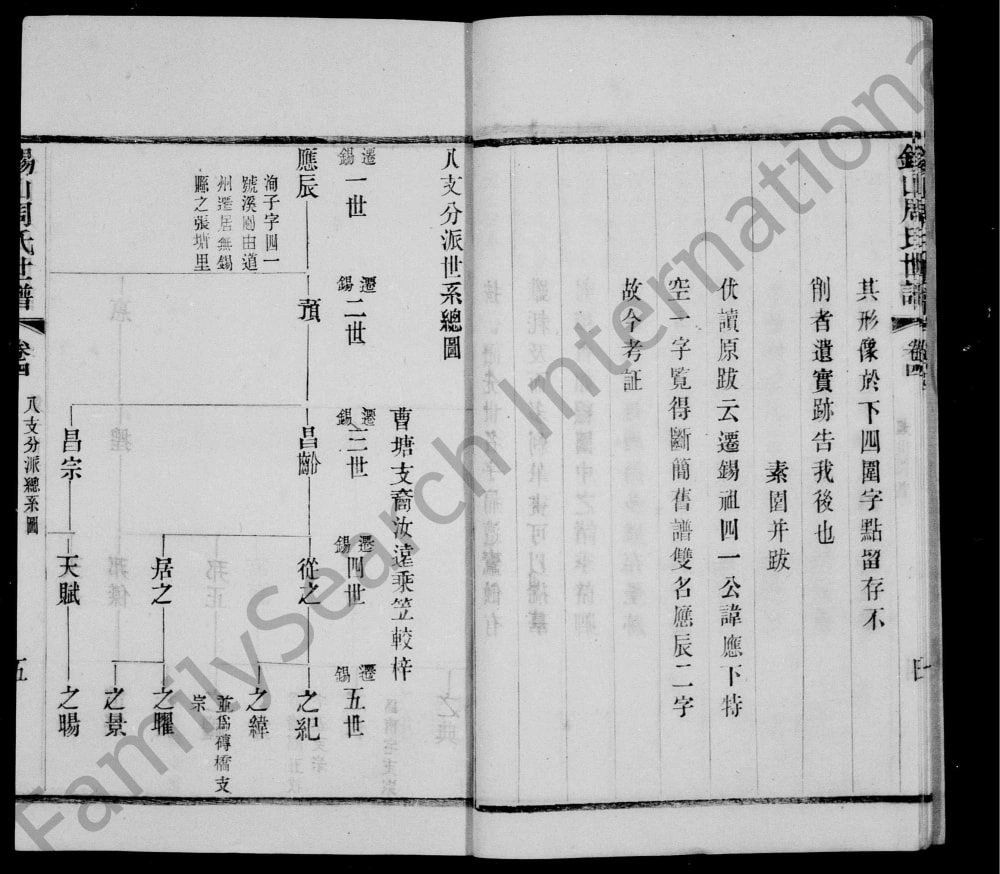 图片[5]-江苏无锡锡山周氏世谱电子版PDF下载-中华家谱网