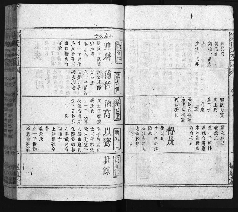 图片[6]-湖北黄冈英山郑氏宗谱（敬睦堂）电子版PDF下载-中华家谱网