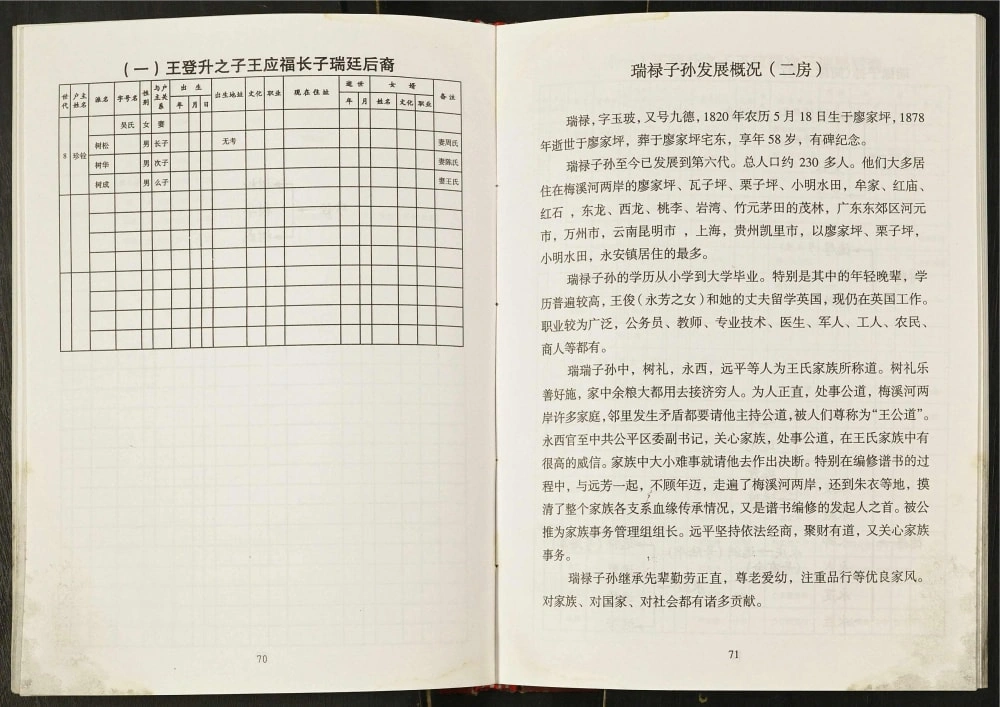 图片[8]-重庆奉节王氏家谱王清明后裔电子版PDF下载-中华家谱网