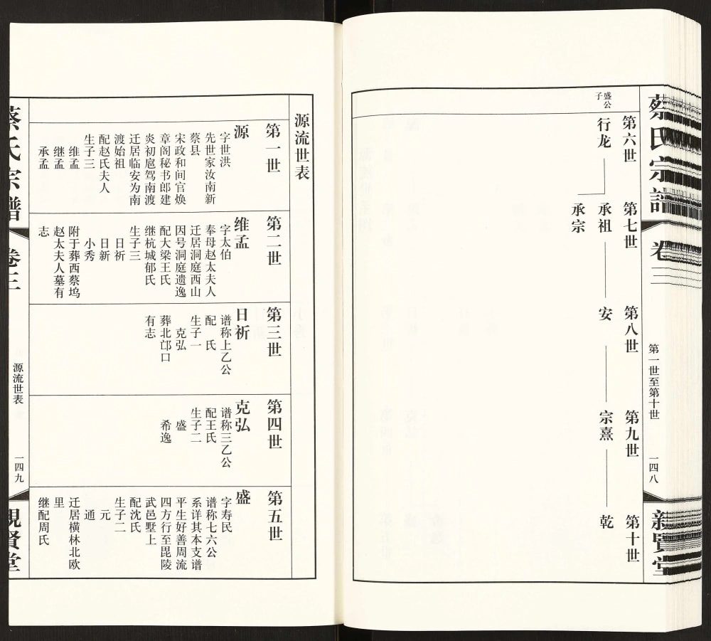 图片[6]-江苏常州武进墅上蔡氏宗谱（亲贤堂）电子版PDF下载-中华家谱网