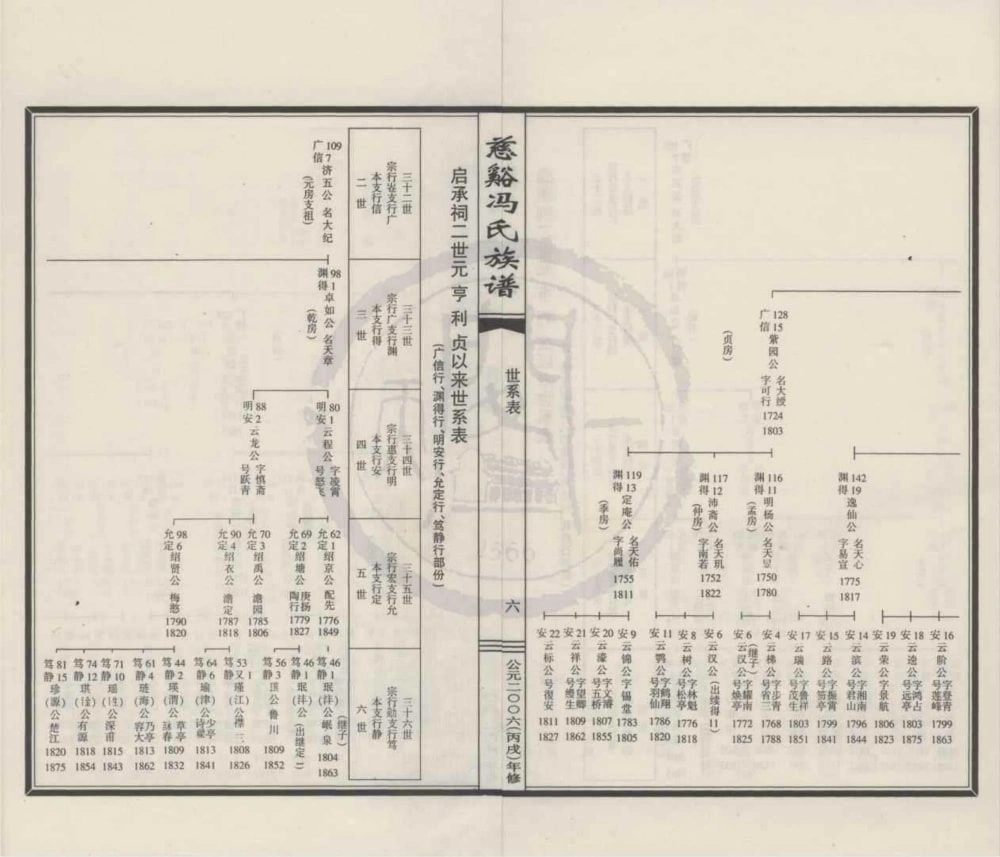 图片[7]-浙江宁波江北区慈溪冯氏族谱启承祠支谱续编电子版PDF下载-中华家谱网