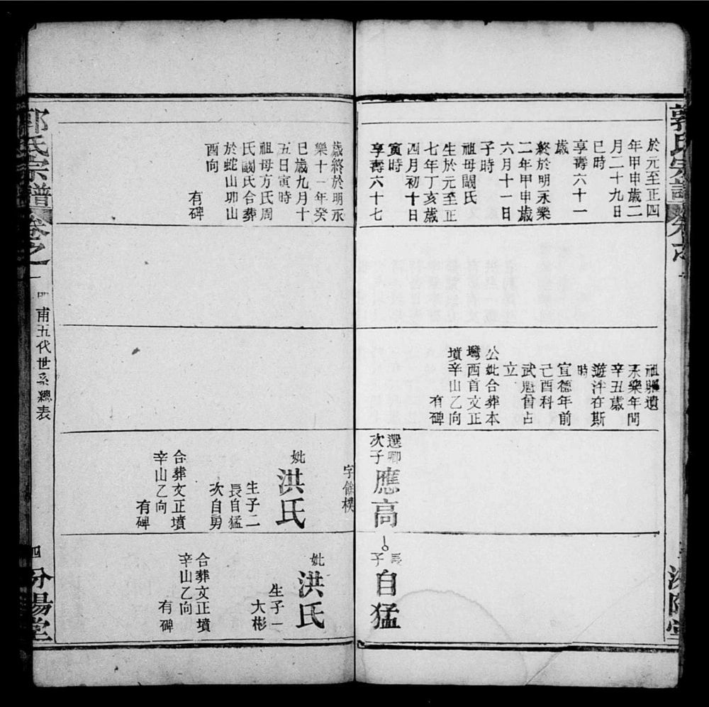 图片[8]-湖北麻城郭氏宗谱（汾阳堂）电子版PDF下载-中华家谱网