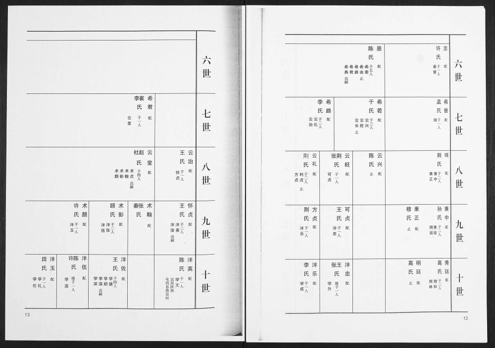 图片[8]-山东平度崔家集镇刘家小庄刘氏族谱电子版PDF下载-中华家谱网