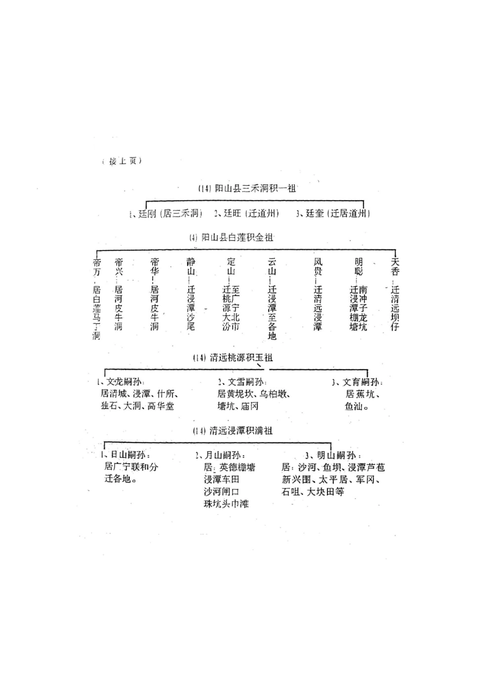 图片[8]-广东省燕山王族北燕昭成帝冯弘家族岭南冯氏谱牒电子版PDF下载-中华家谱网