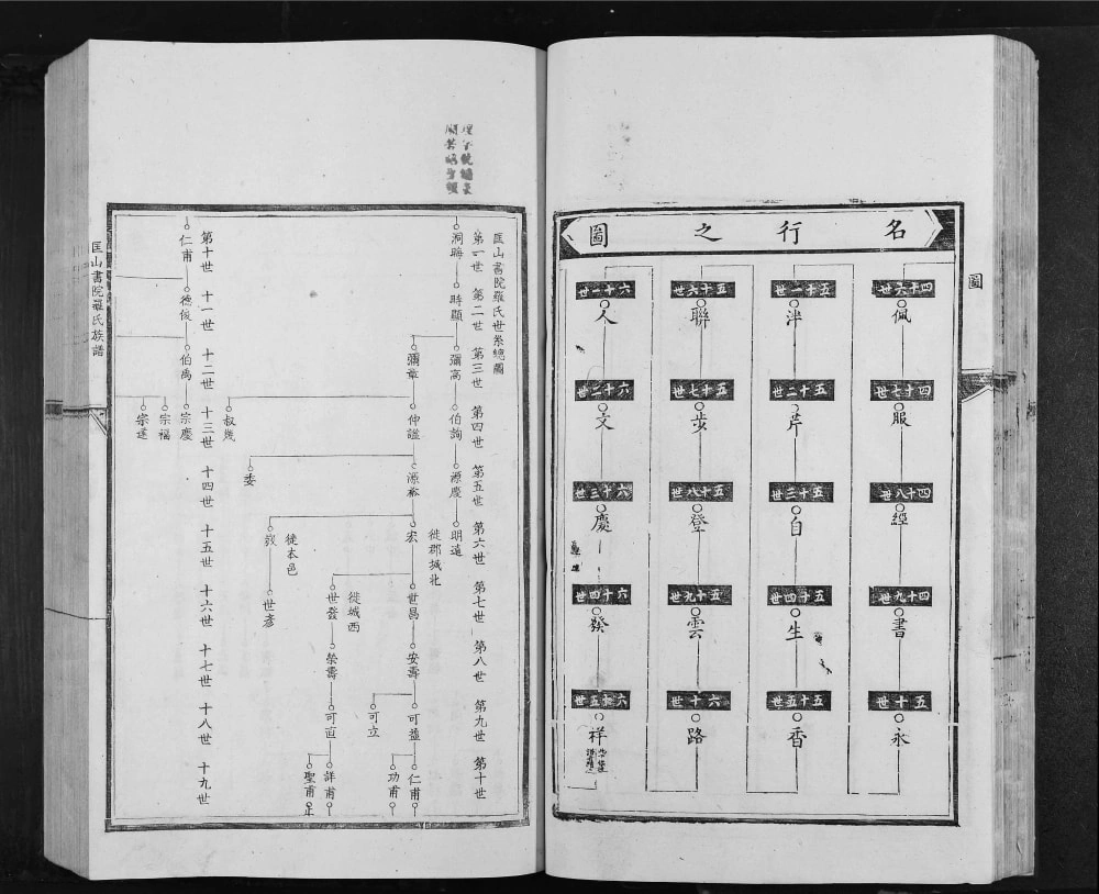 图片[6]-江西吉安泰和县匡山书院罗氏族谱电子版PDF下载-中华家谱网