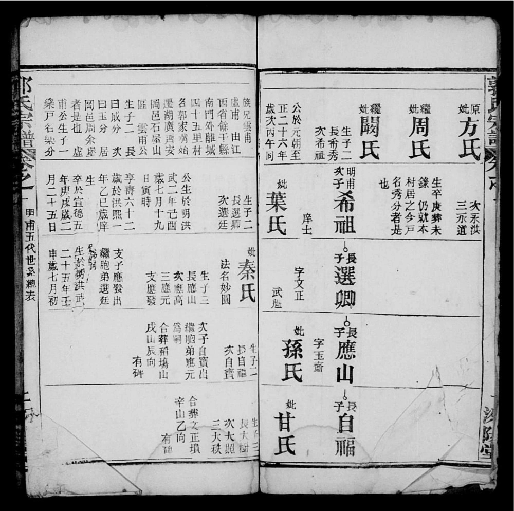 图片[6]-湖北麻城郭氏宗谱（汾阳堂）电子版PDF下载-中华家谱网