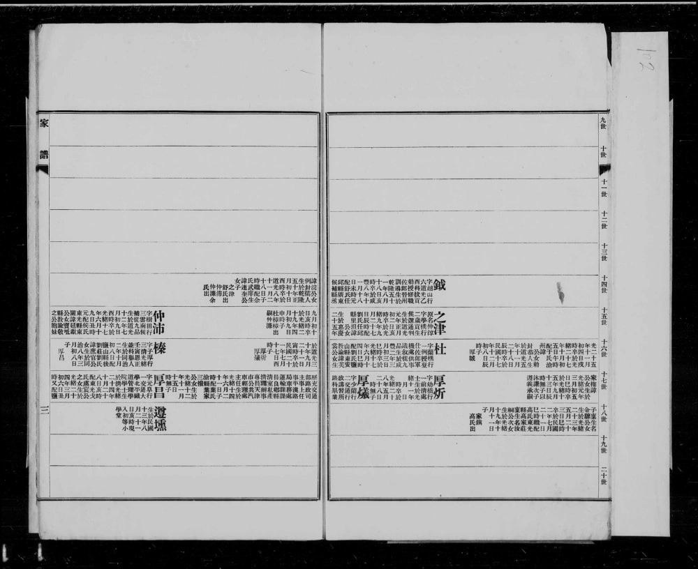 图片[5]-河北沧州南皮张氏四门第十八支家谱电子版PDF下载-中华家谱网