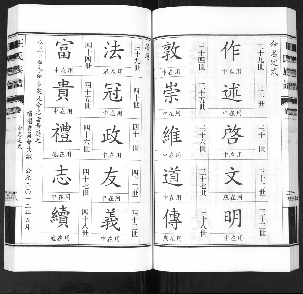 图片[5]-山东青岛即墨琅琊王氏族谱电子版PDF下载-中华家谱网