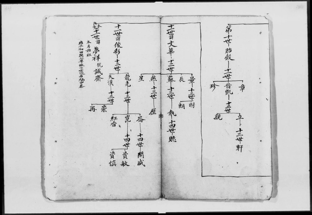 图片[4]-广东广州郭氏二修族谱电子版PDF下载-中华家谱网