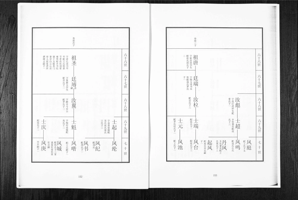 图片[8]-乐安山东桓台西店孙氏世谱电子版PDF下载-中华家谱网