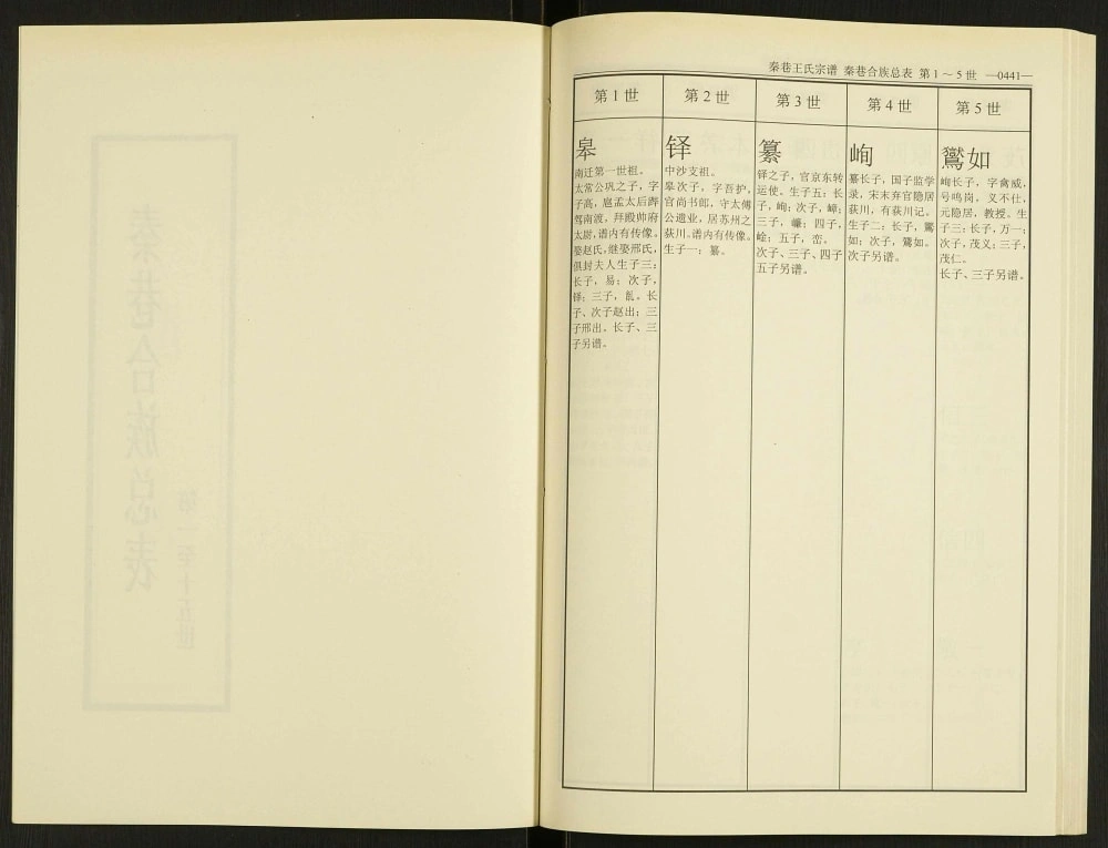 图片[4]-江苏常州秦巷王氏宗谱（素风堂）电子版PDF下载-中华家谱网