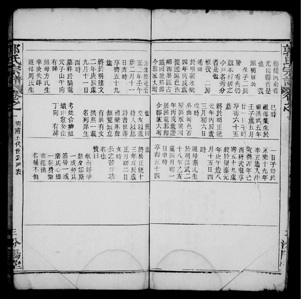 图片[7]-湖北麻城郭氏宗谱（汾阳堂）电子版PDF下载-中华家谱网