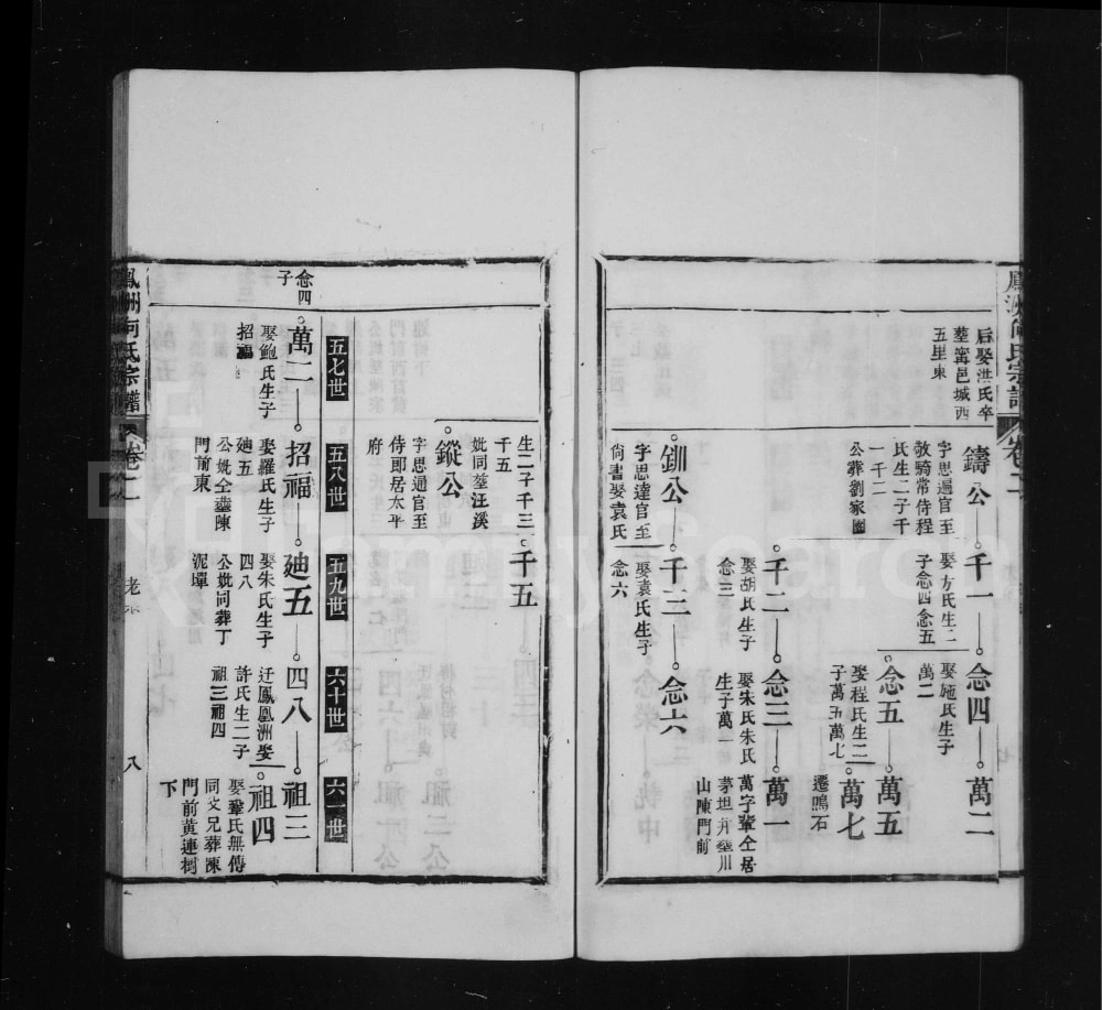 图片[7]-安徽芜湖南陵县凤洲何氏宗谱电子版PDF下载-中华家谱网