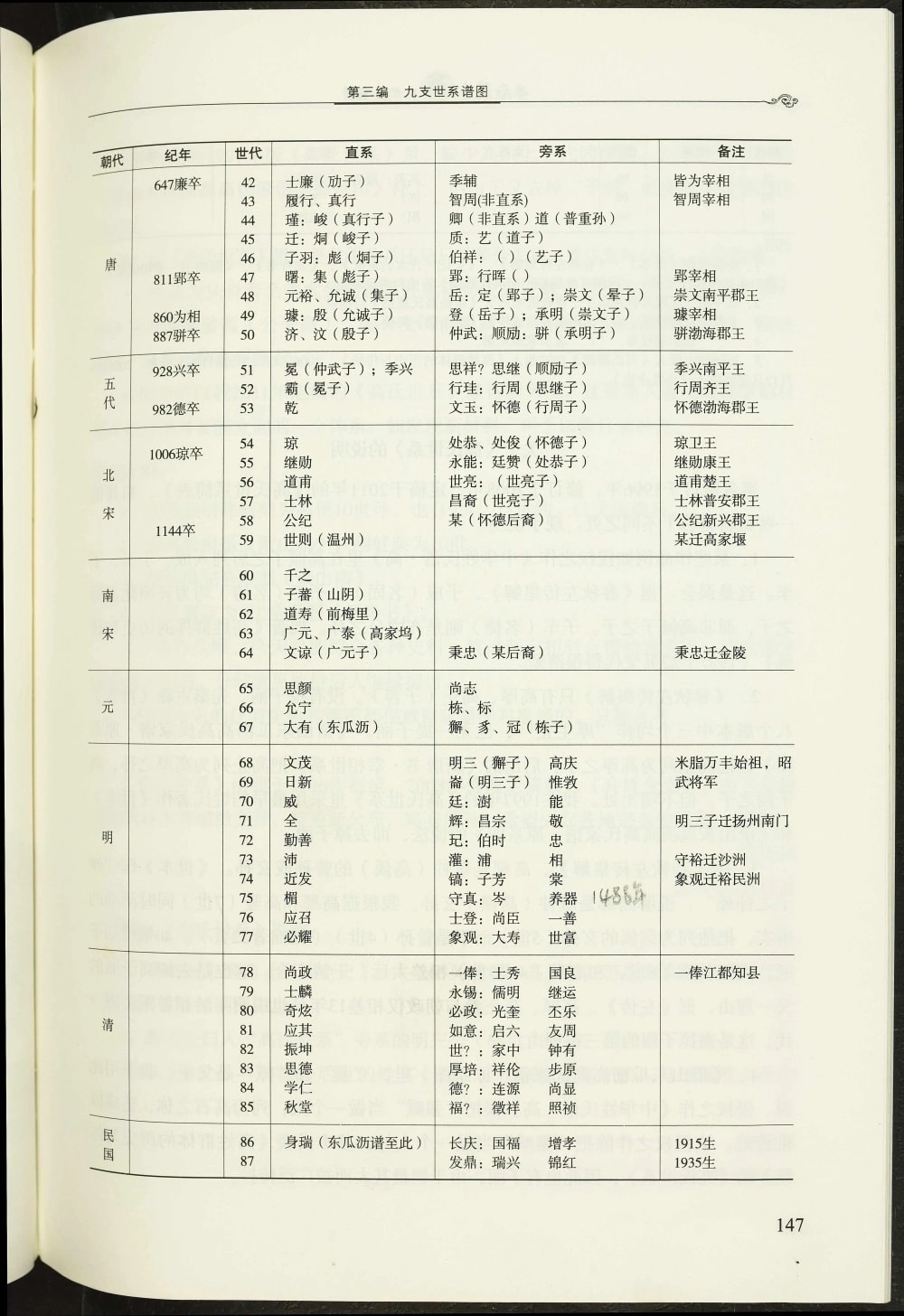图片[5]-陕西榆林米脂万丰高氏九支家谱电子版PDF下载-中华家谱网