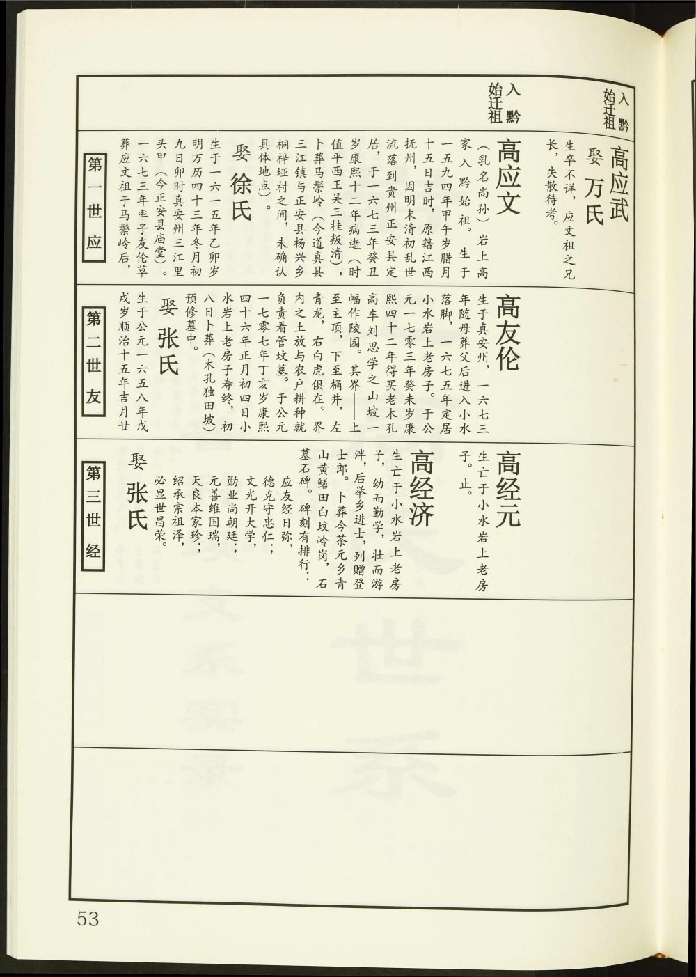 图片[5]-贵州毕节金沙岩上高氏宗谱电子版PDF下载-中华家谱网